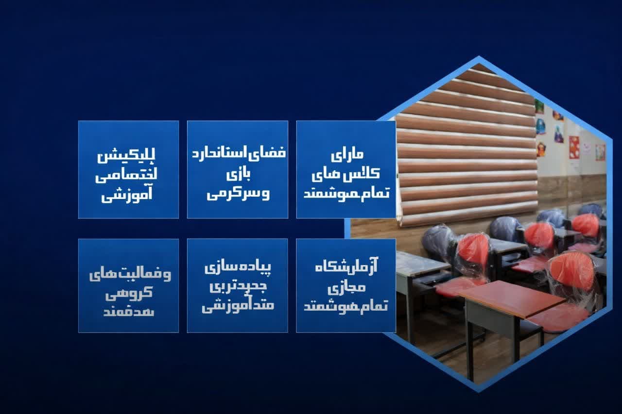 شروع مسیر موفقیت